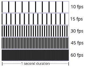 Frame Rate