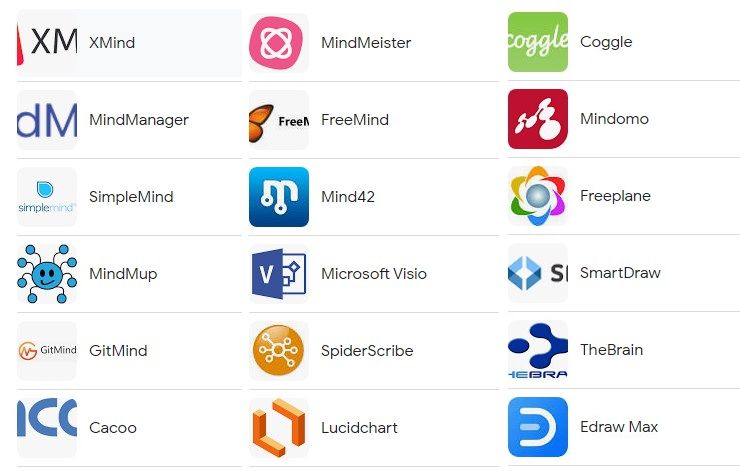 Knowledge Map Tools