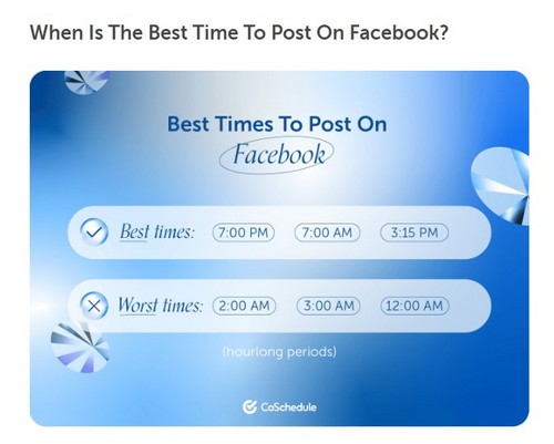 Some Suitable Time Points for Posting