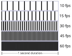 Frame Rate