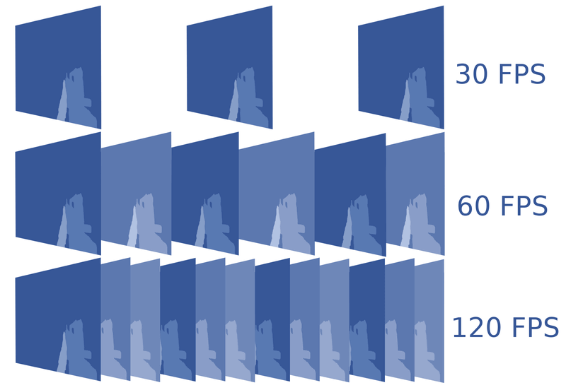 The Best Frame Rate for YouTube Video